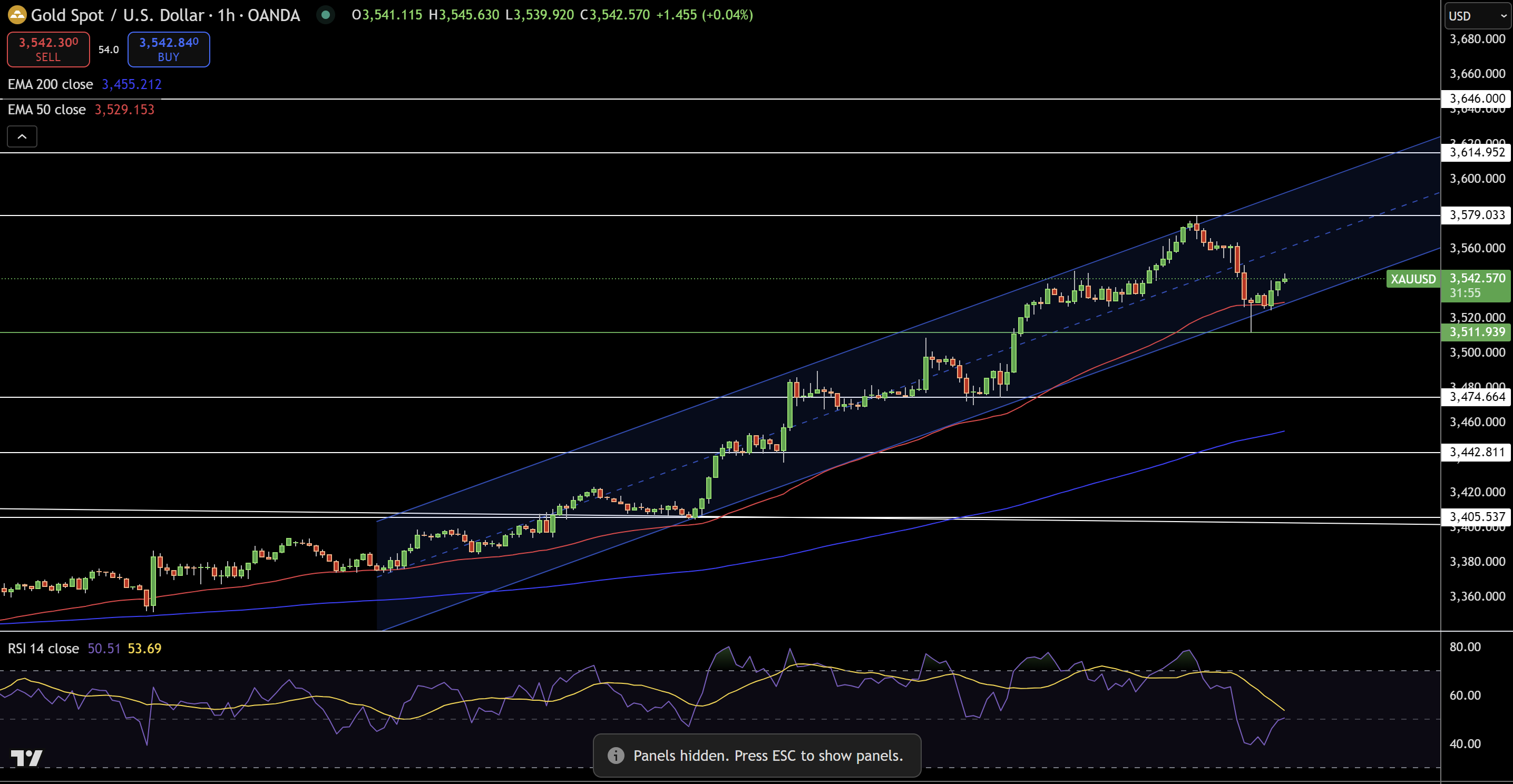Gold – Chart