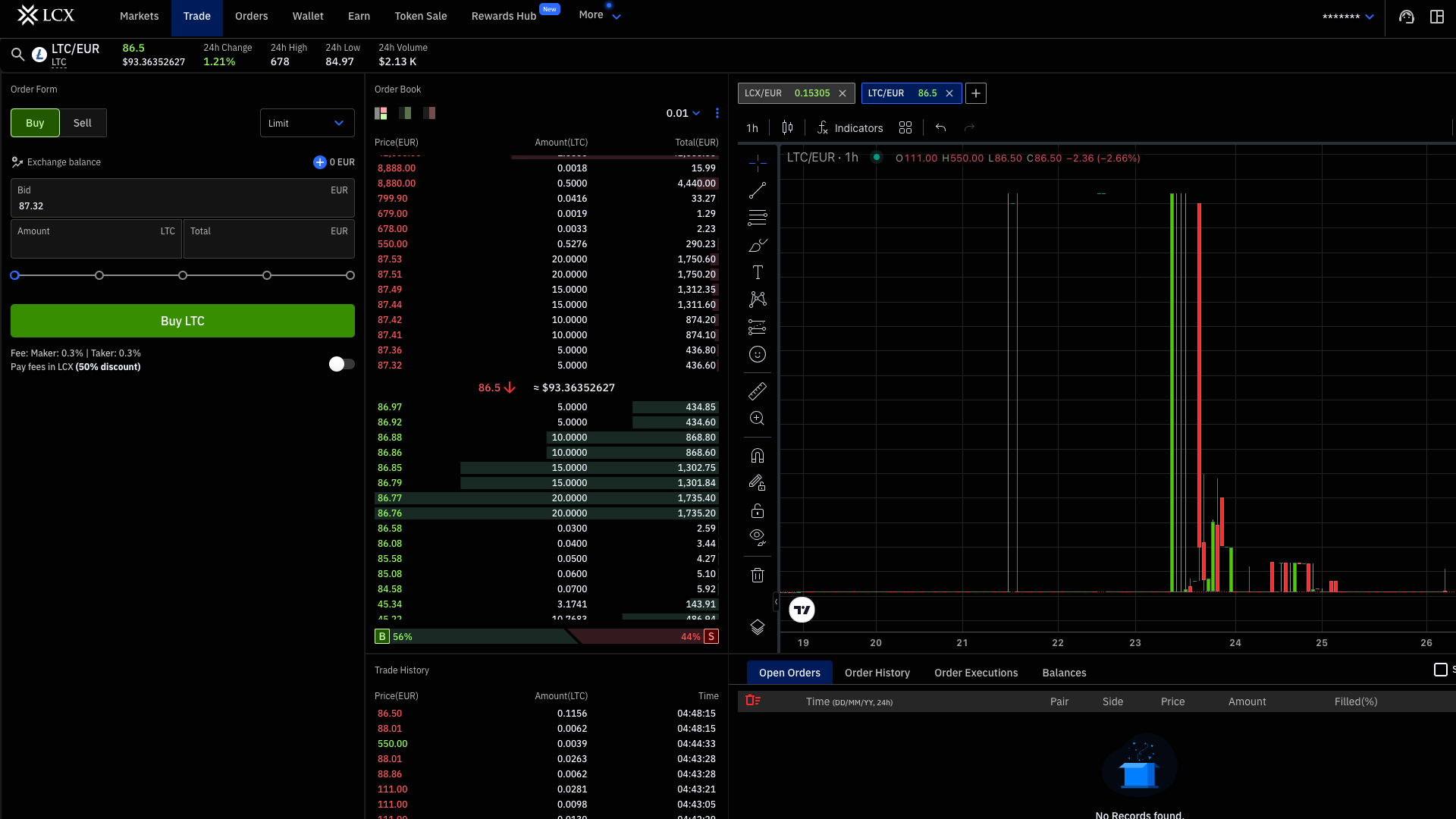 Interfaccia di trading su LCX