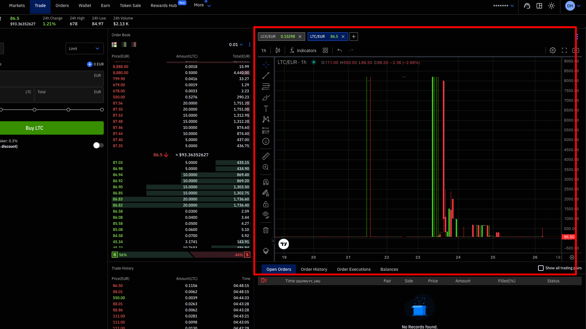 TradingView su LCX