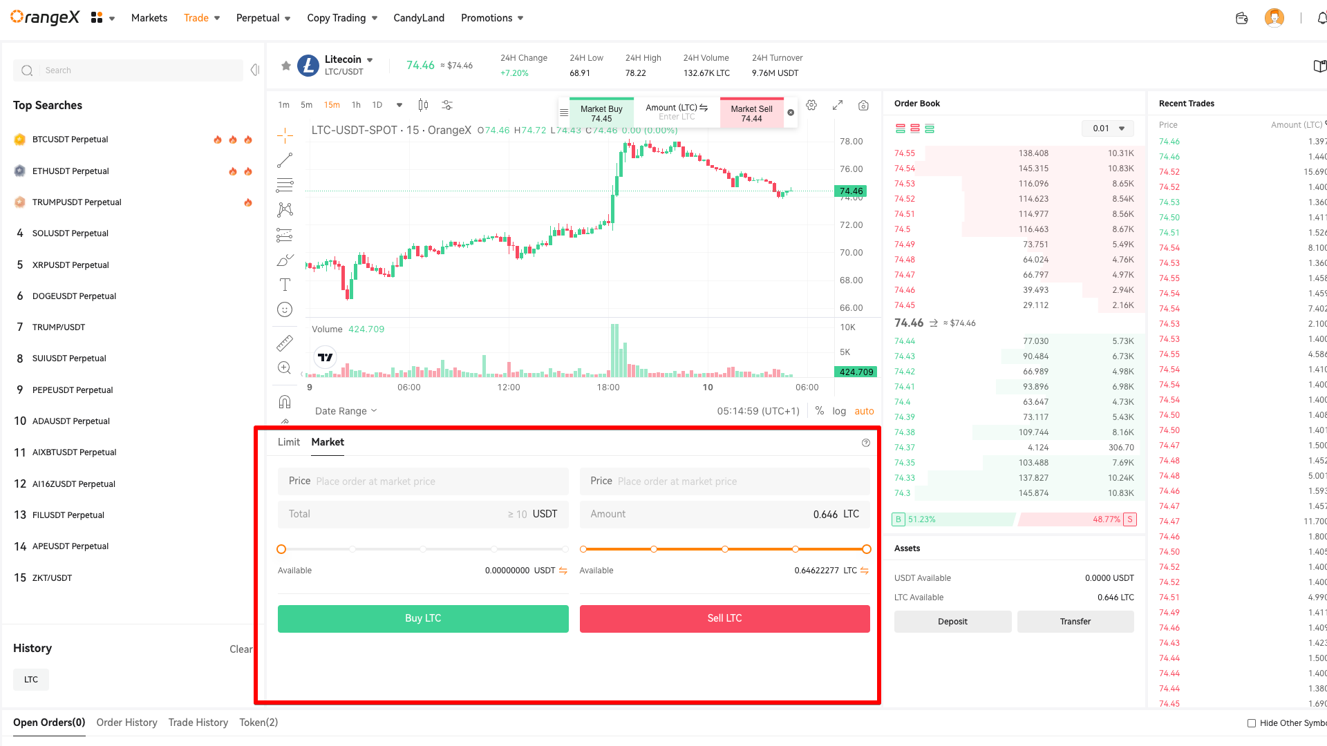 LTC to USDT at Market Price