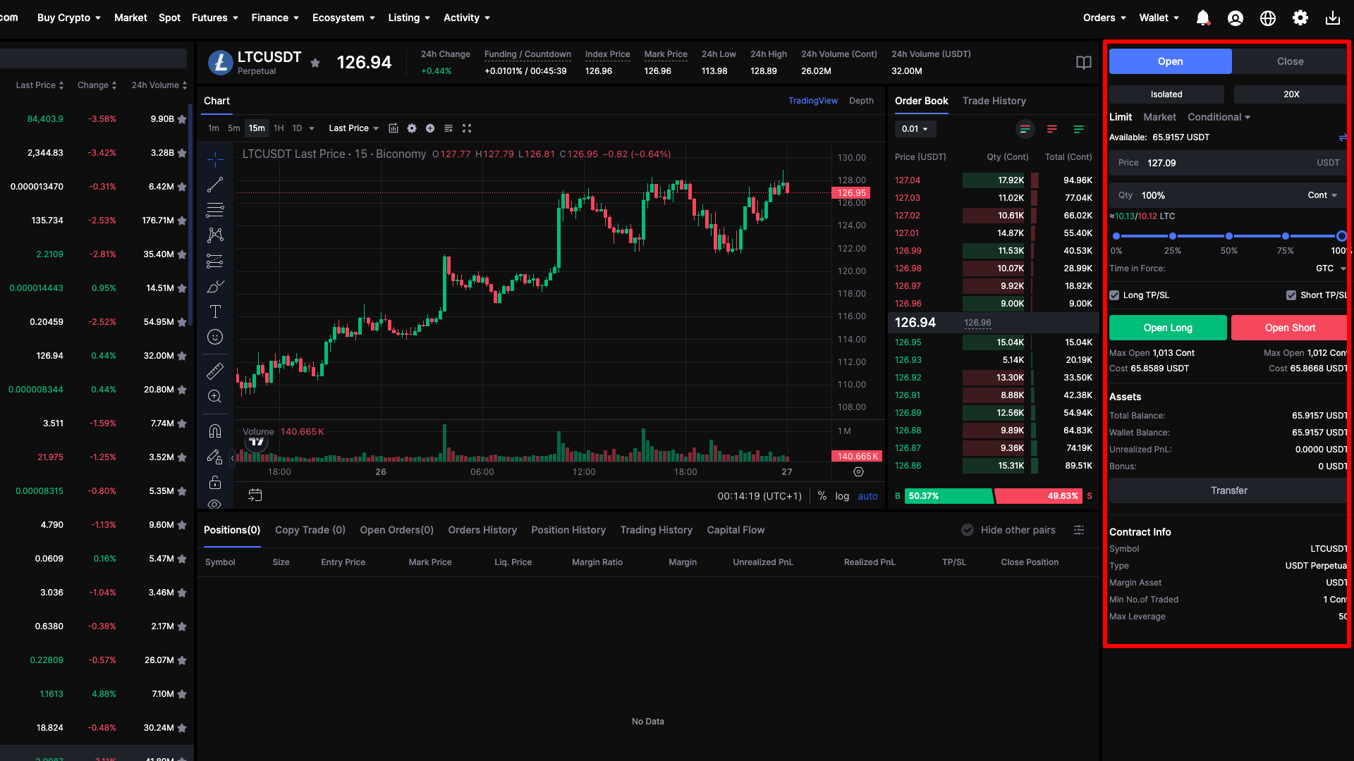 Posizione long su LTC