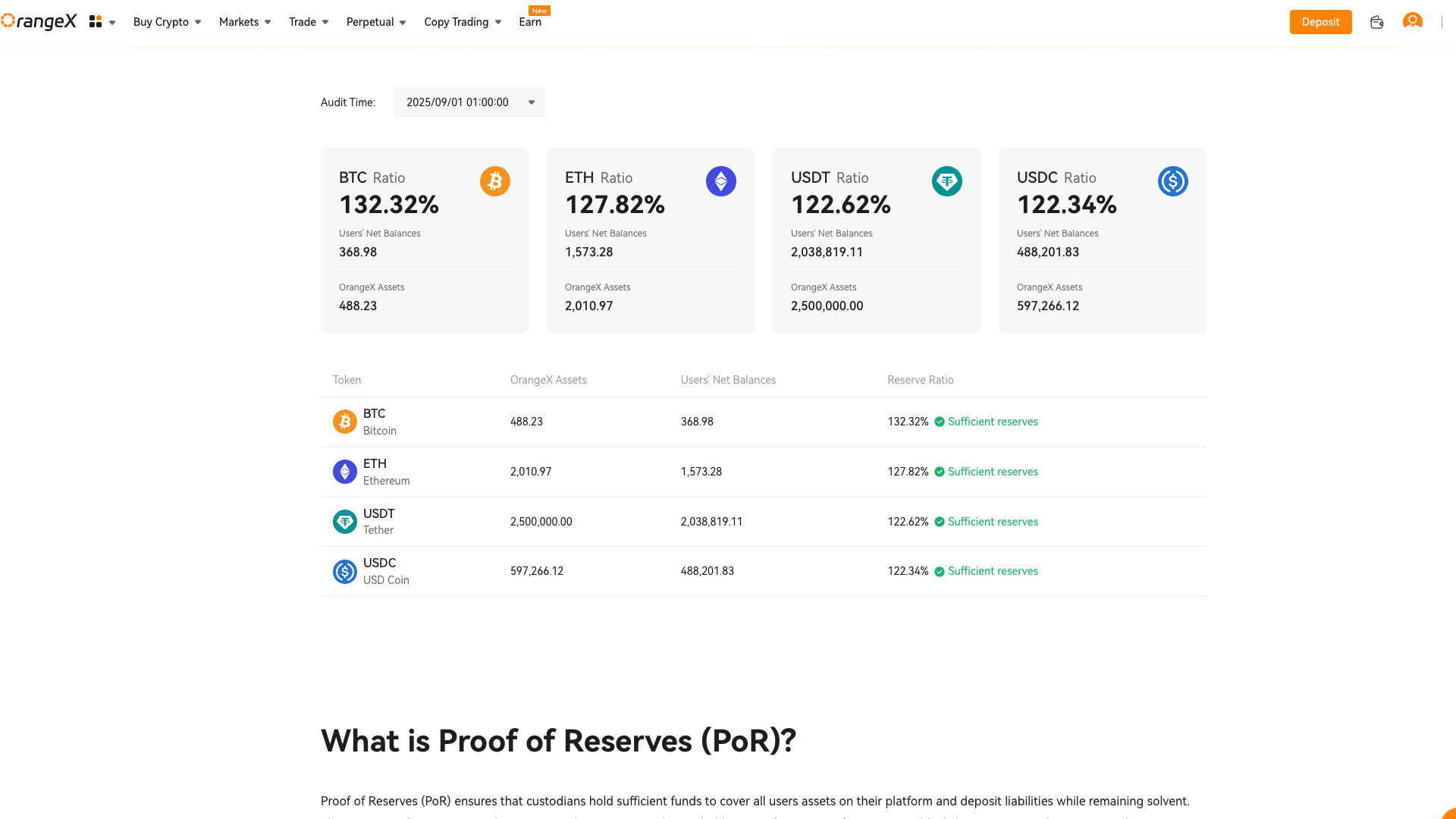 OrangeX Proof of Reserves
