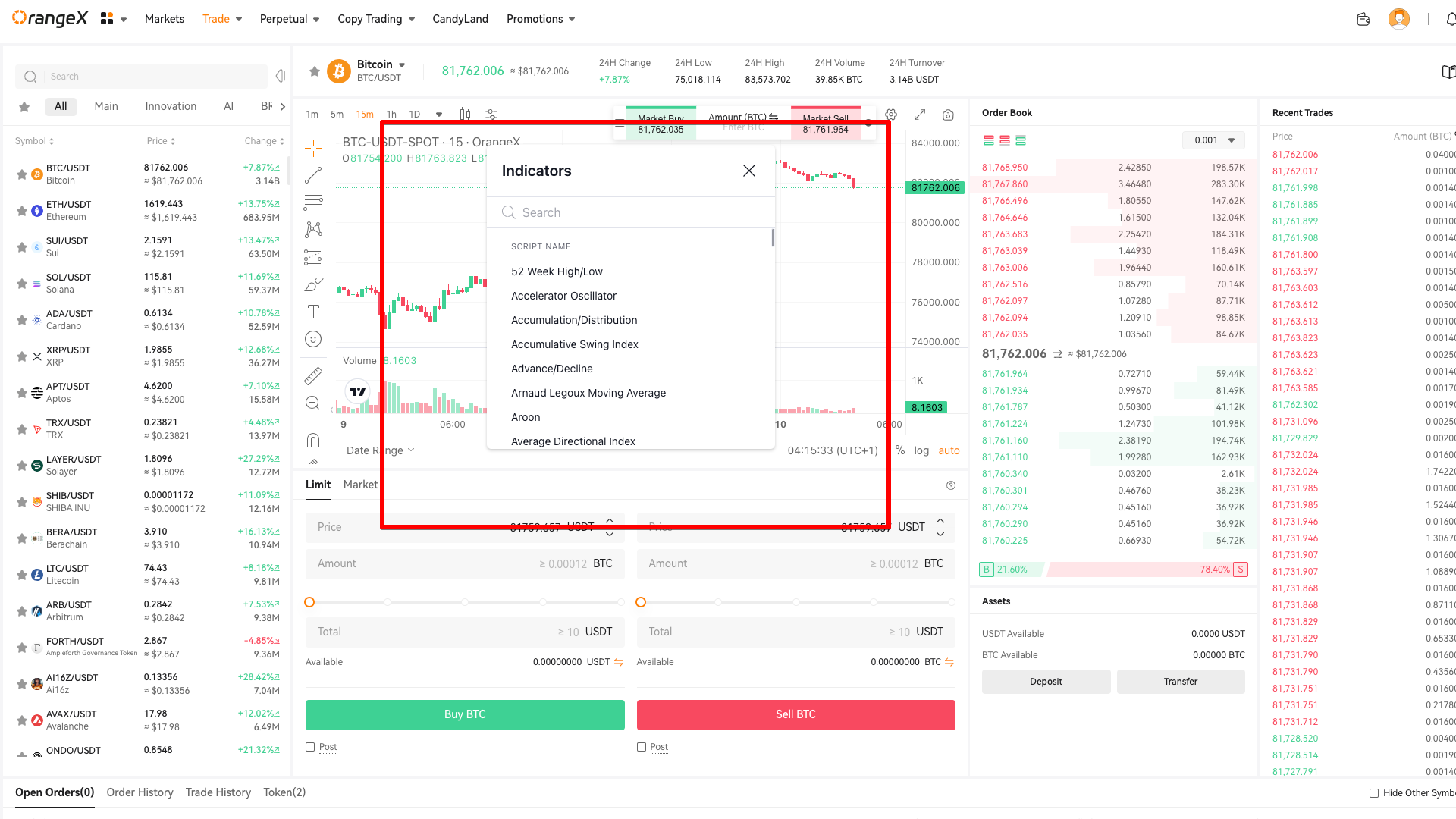 OrangeX TradingView Indicators