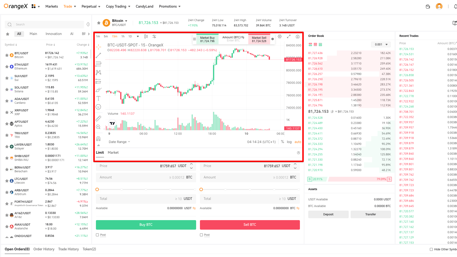 OrangeX TradingView