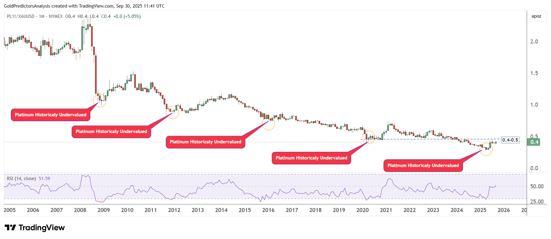 Platinum vs. Palladium: Which Metal Will Outperform After Gold and Silver  Surge? – MineralPrices.com