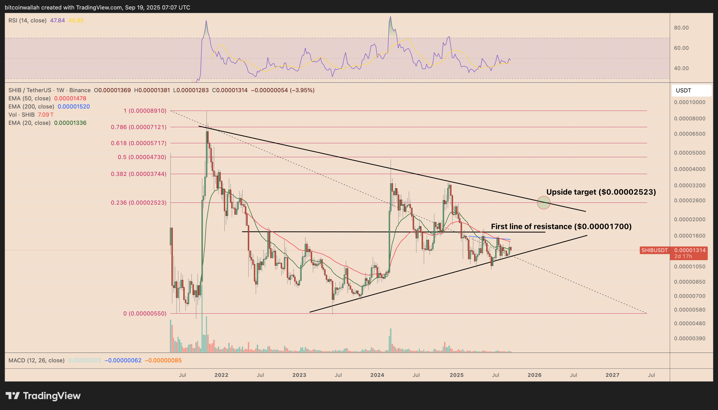 SHIB/USDT weekly price chart