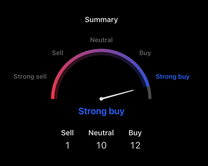 Litecoin technical outlook monthly timeframe