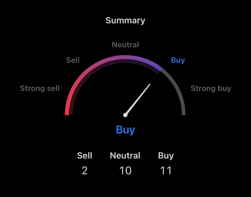 XRP/USD monthly technical outlook