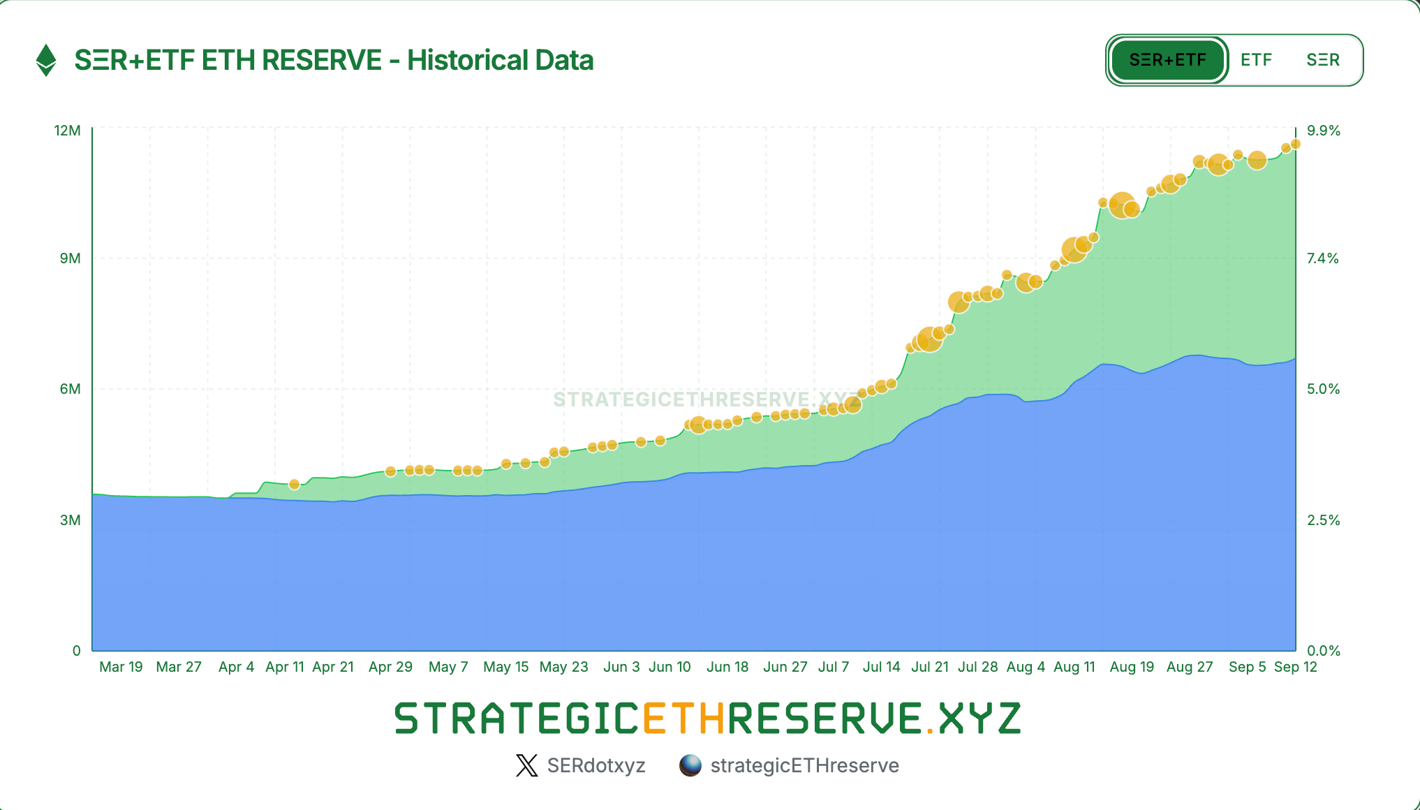Ethereum balance across ETFs and Treasurys