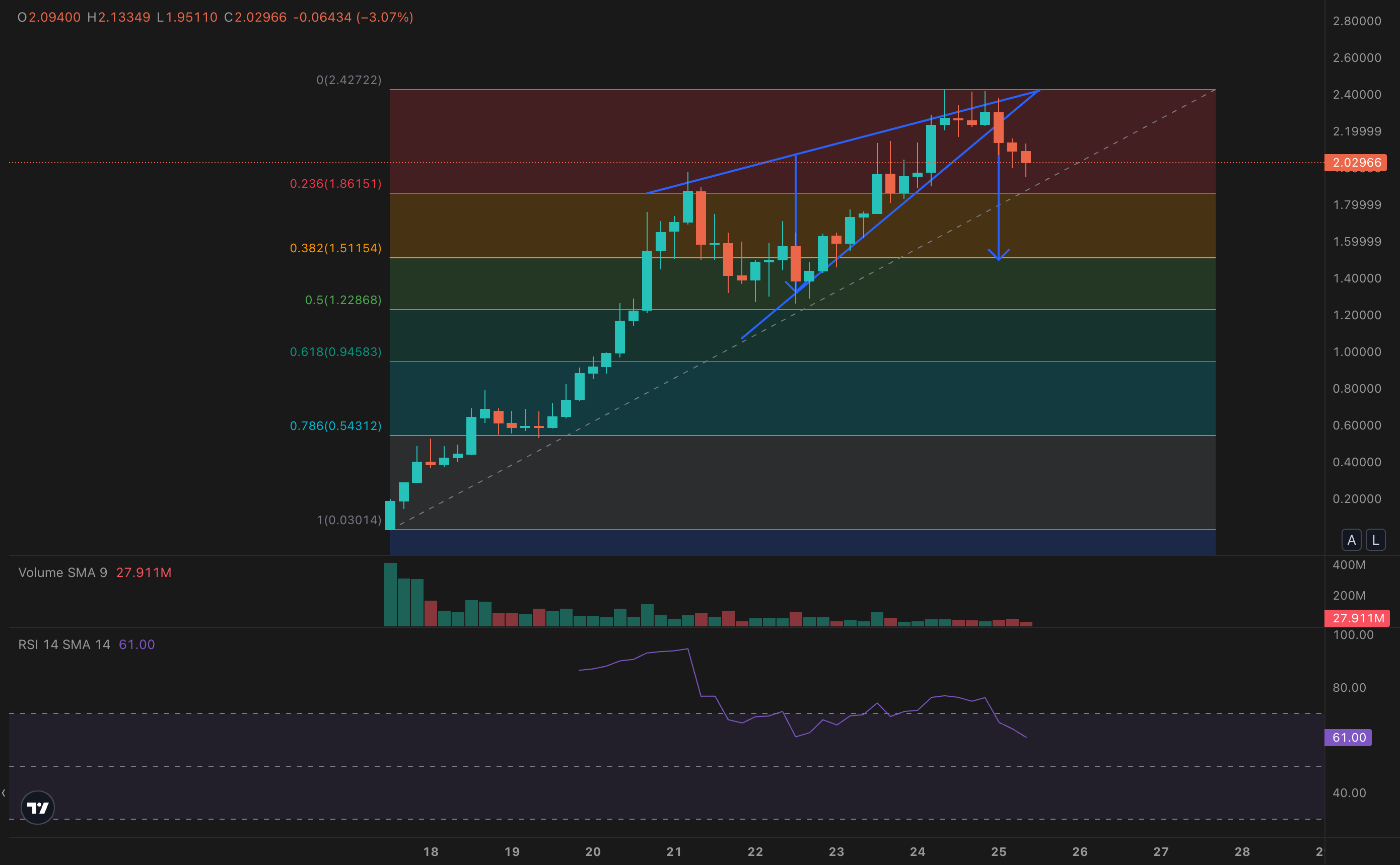 ASTER/USDT four-hour price chart