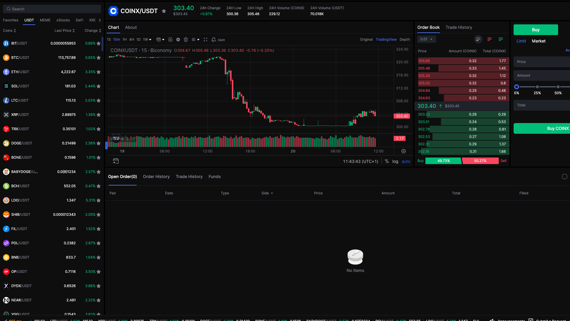 Trading spot