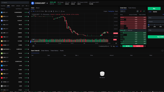 Spot trading