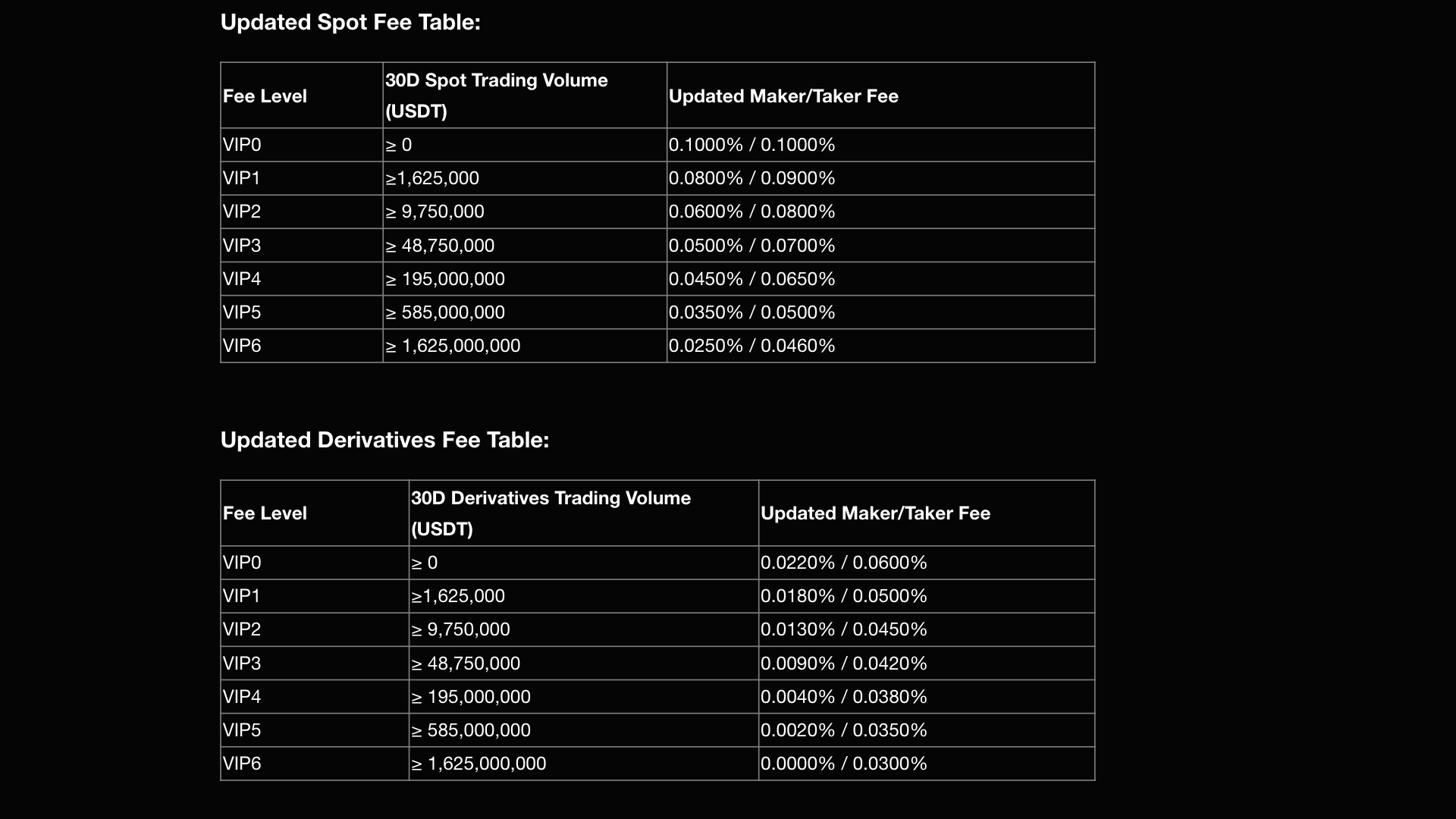 Struttura delle commissioni di trading