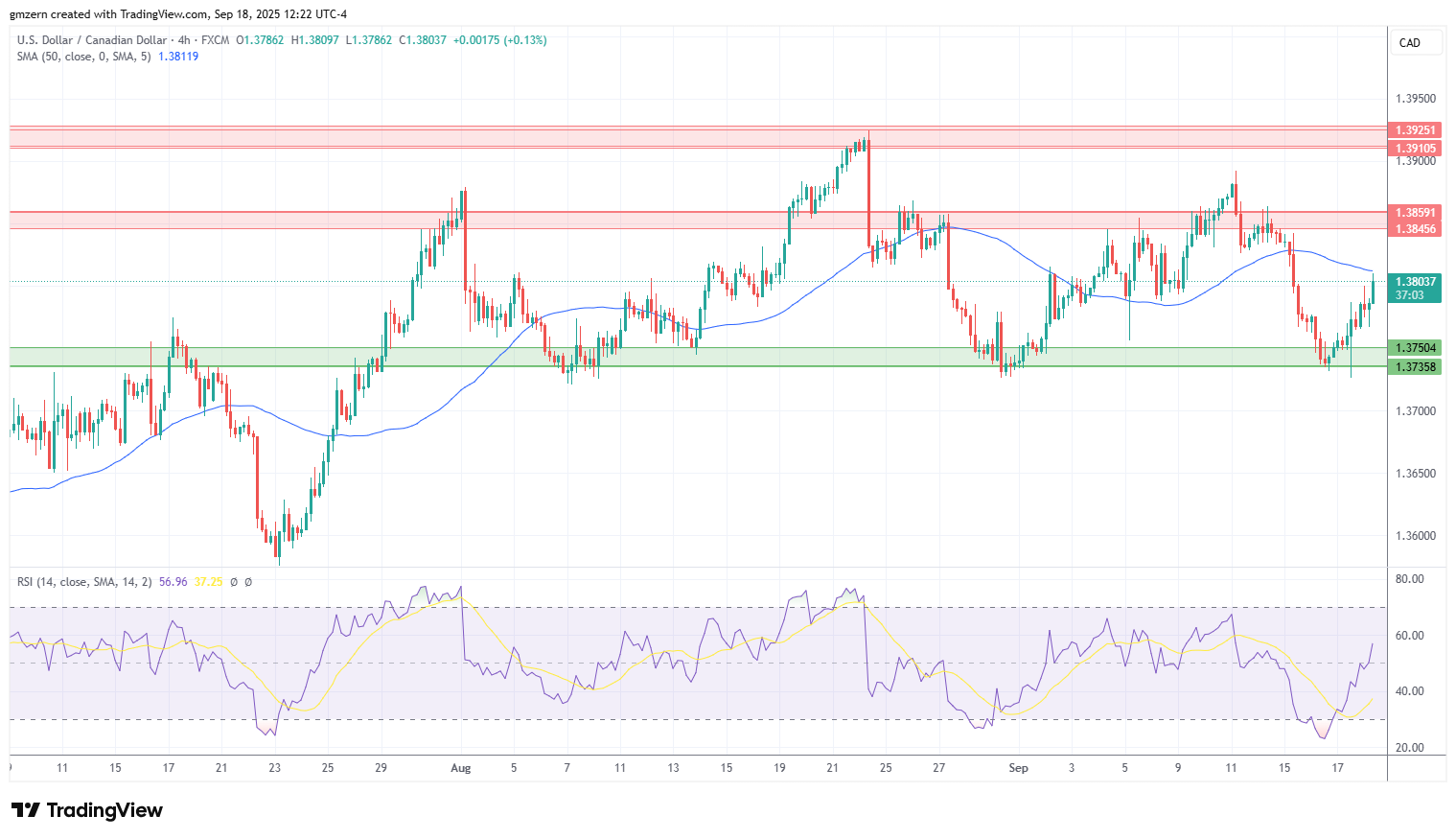 USD/CAD