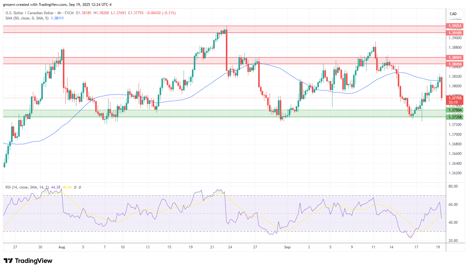 USD/CAD