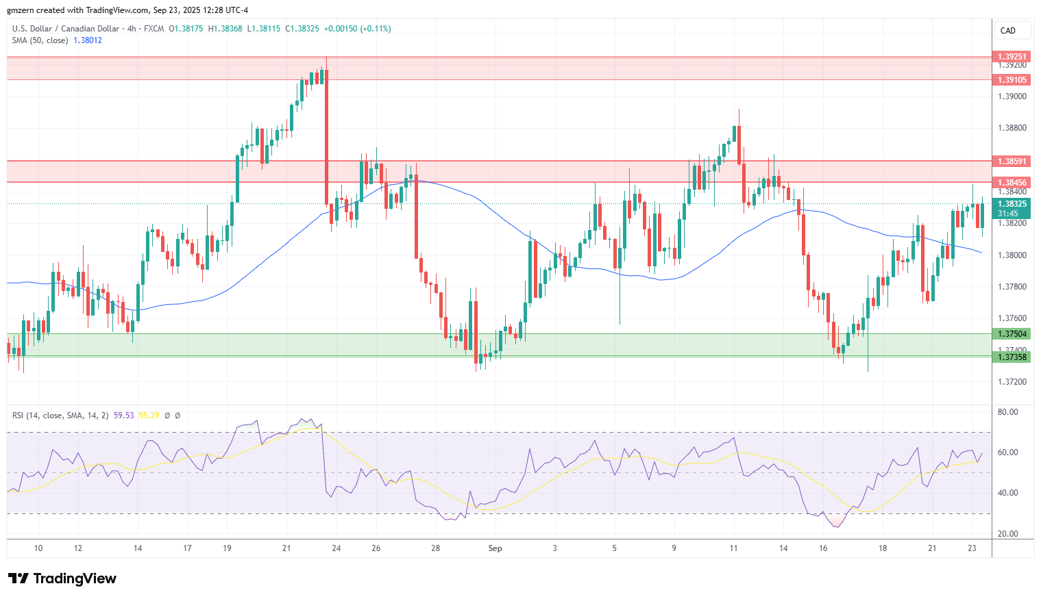 USD/CAD