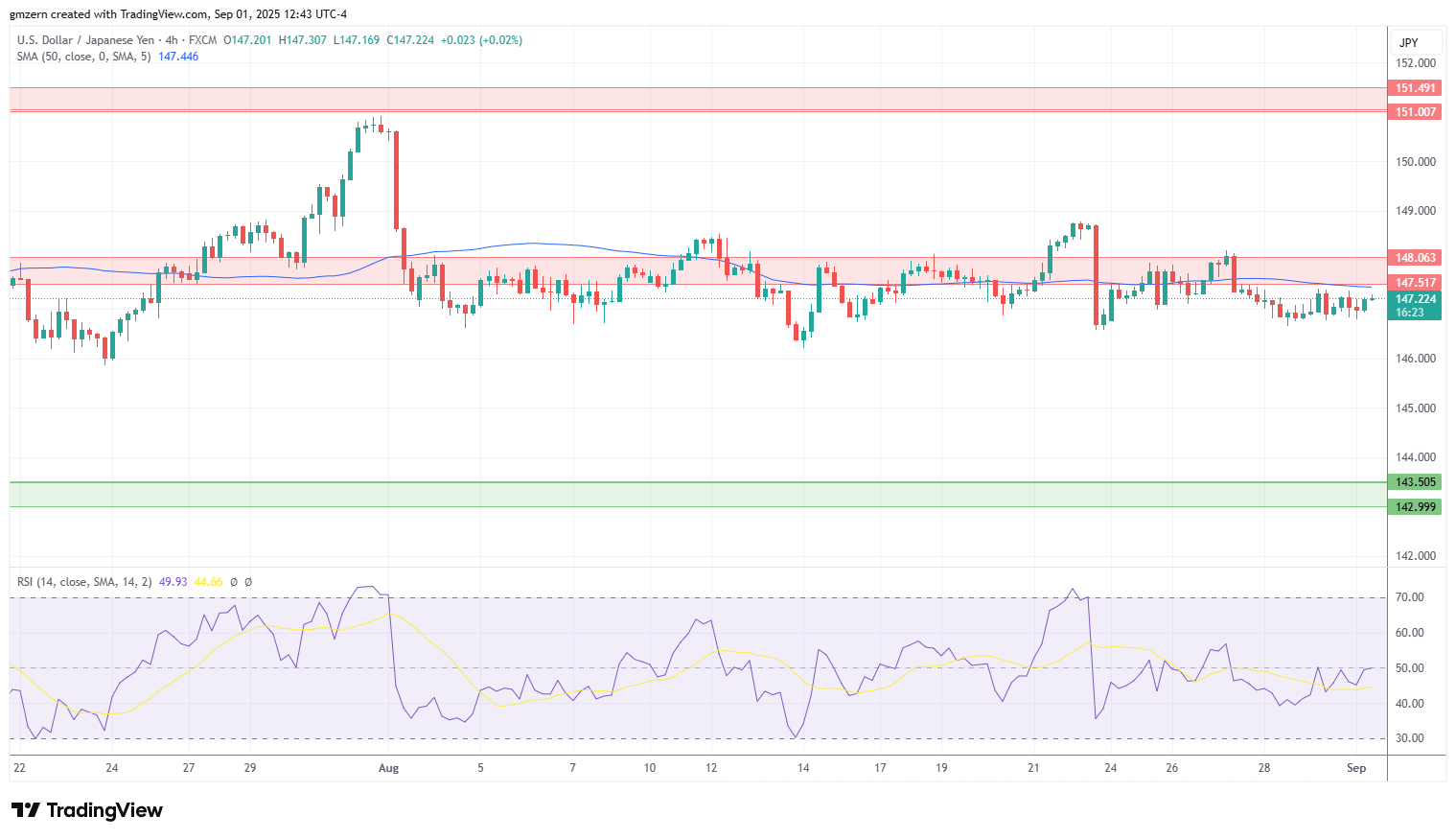 USD/JPY