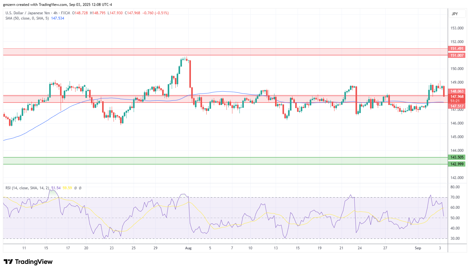 USD/JPY