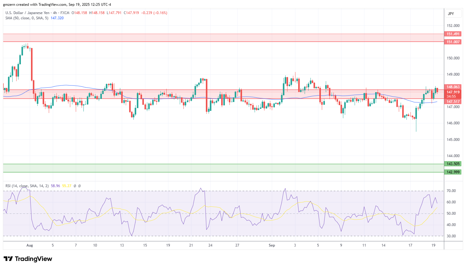 USD/JPY
