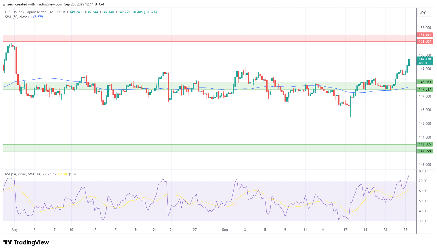 USD/JPY