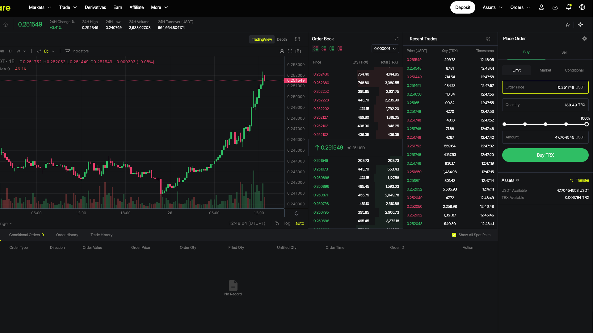 Conversione da USDT a TRX con un ordine limite