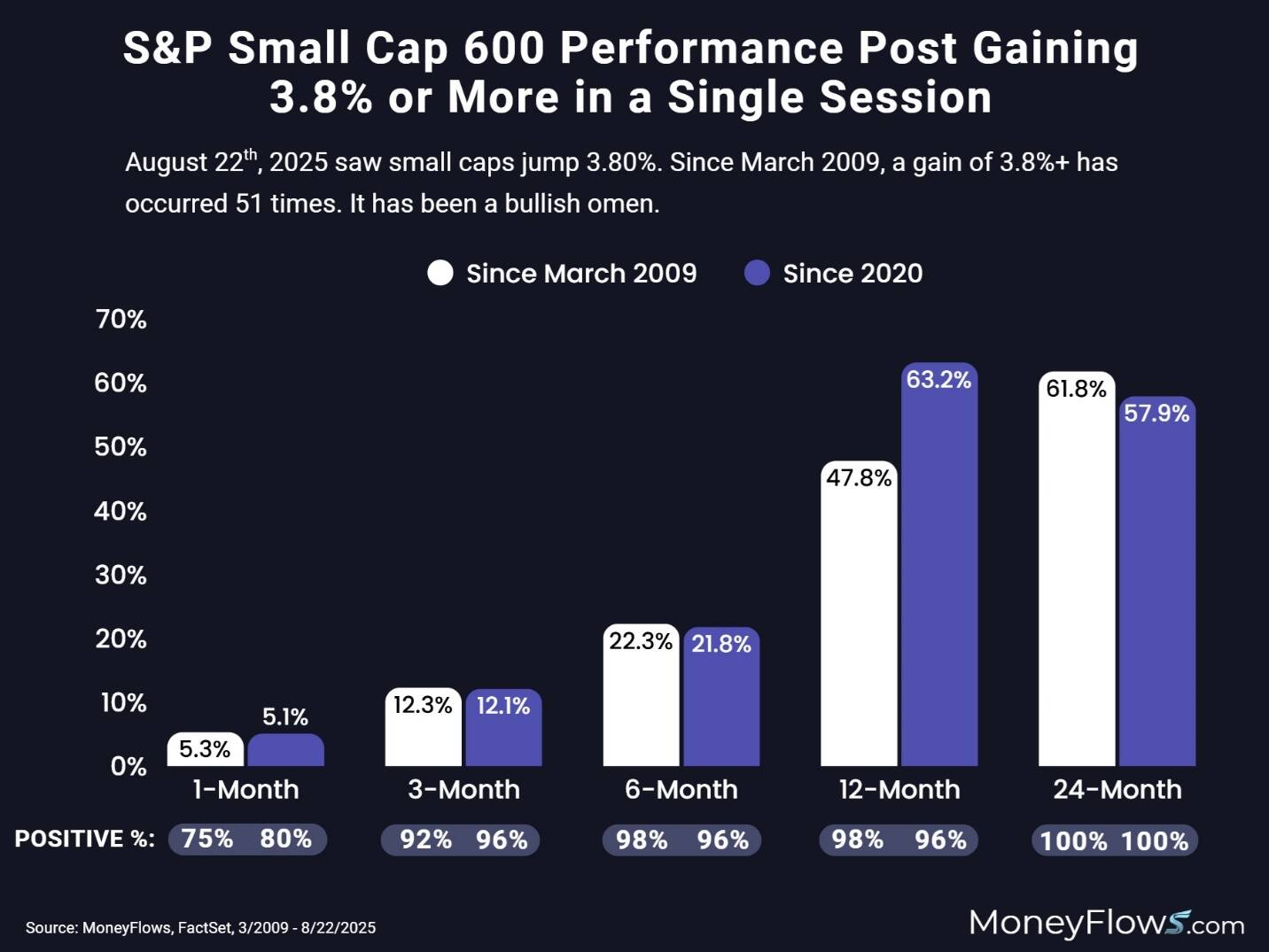 A graph of a performance AI-generated content may be incorrect.