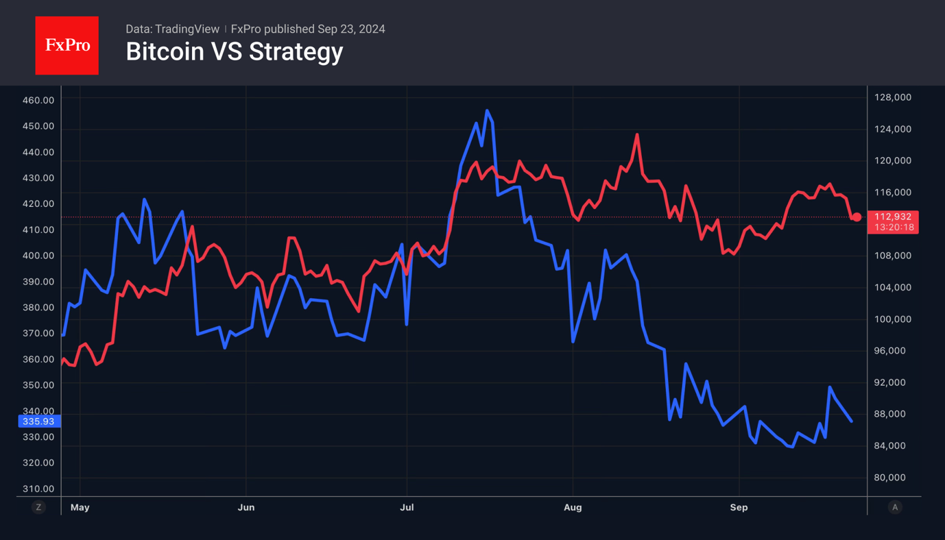 A graph of red and blue lines AI-generated content may be incorrect.