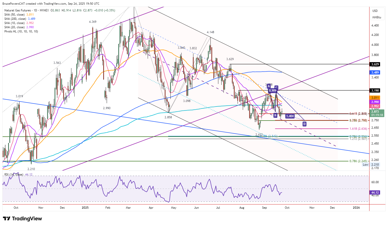 A graph of stock market AI-generated content may be incorrect.