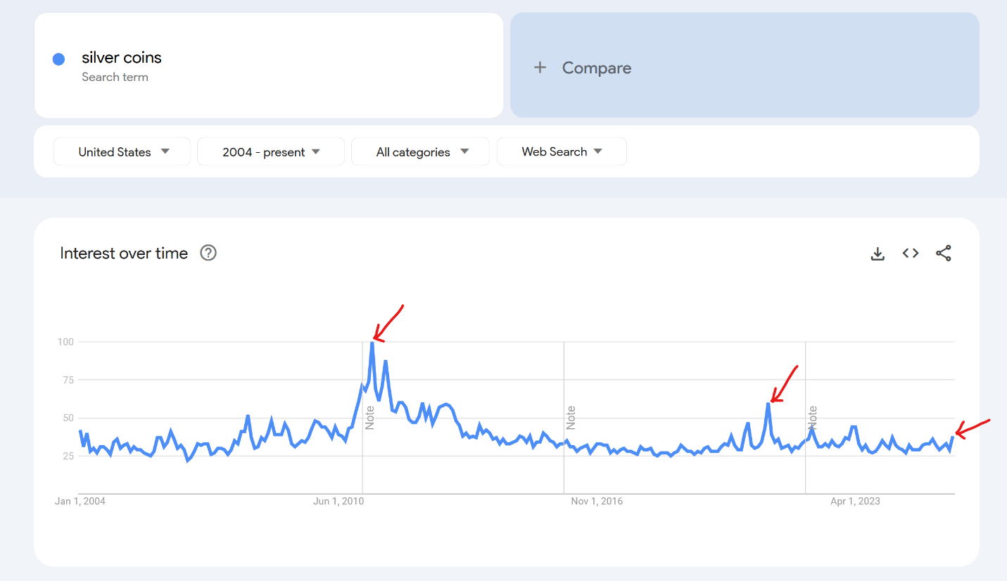 A graph with red arrows AI-generated content may be incorrect.