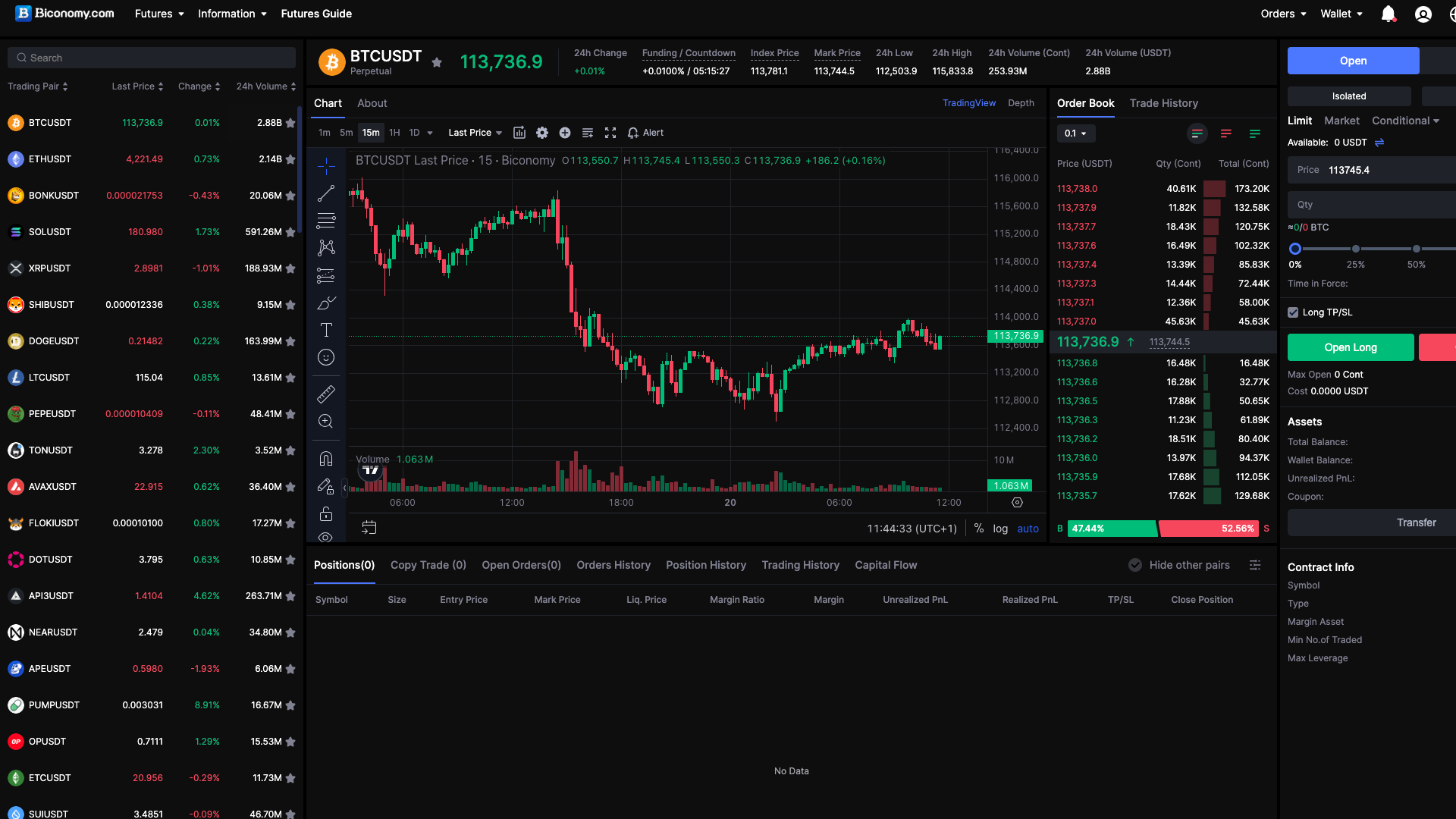 Trading futures