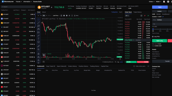Futures trading
