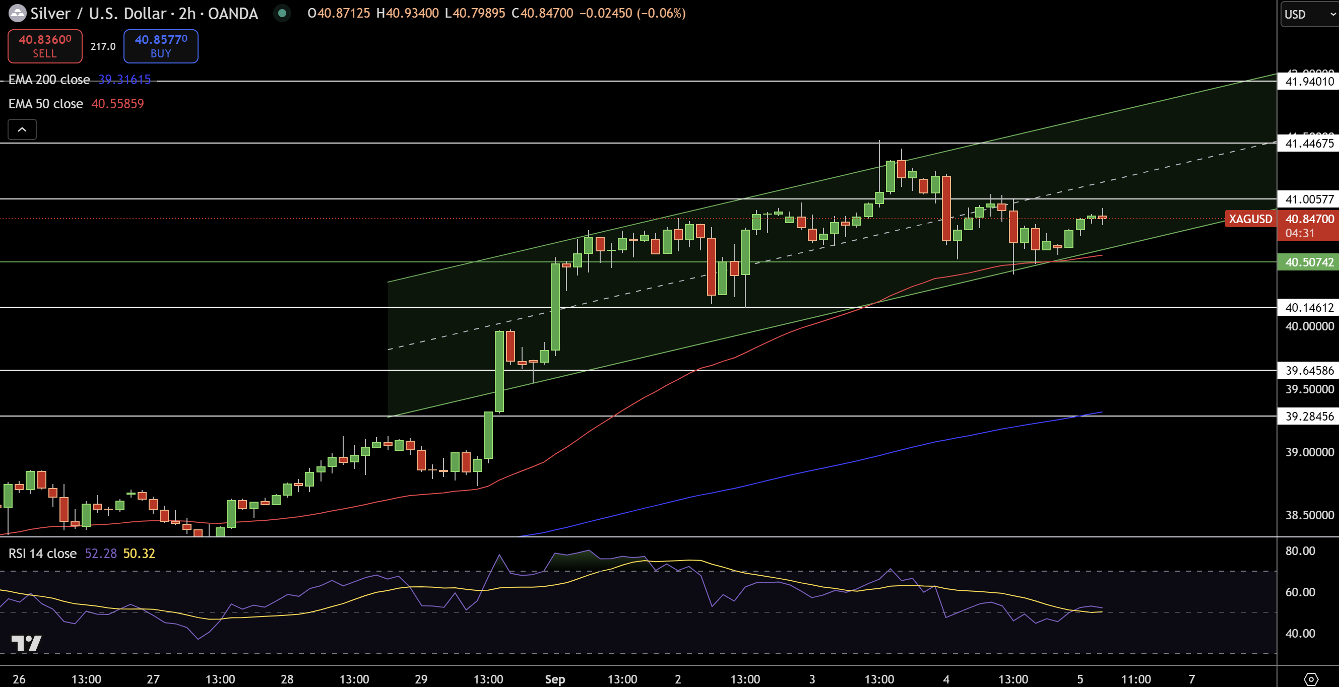 Silver – Chart