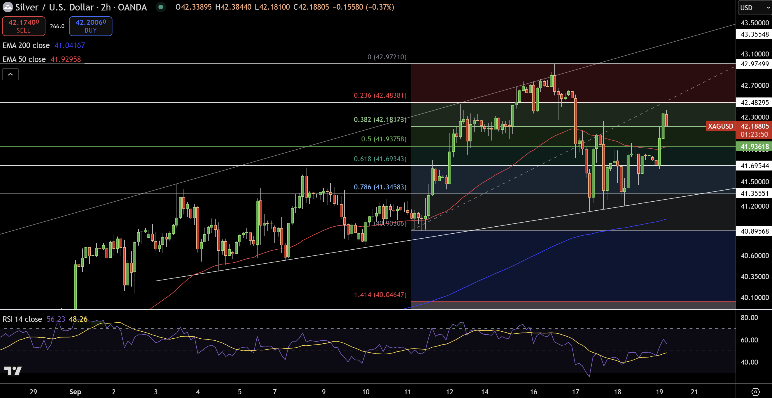 Silver – Chart