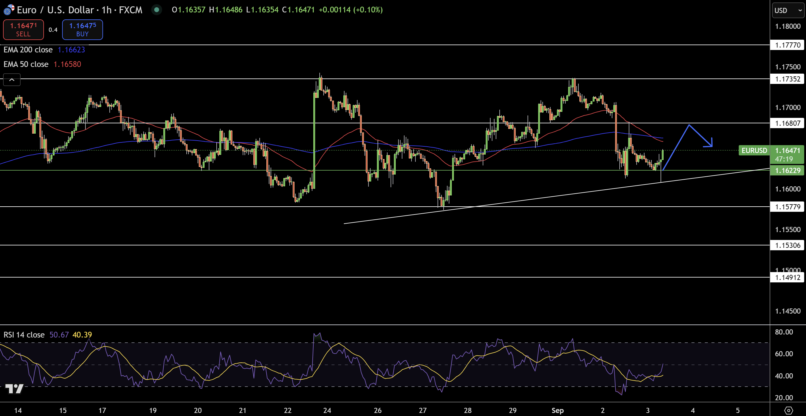 EUR/USD Price Chart - Source: Tradingview