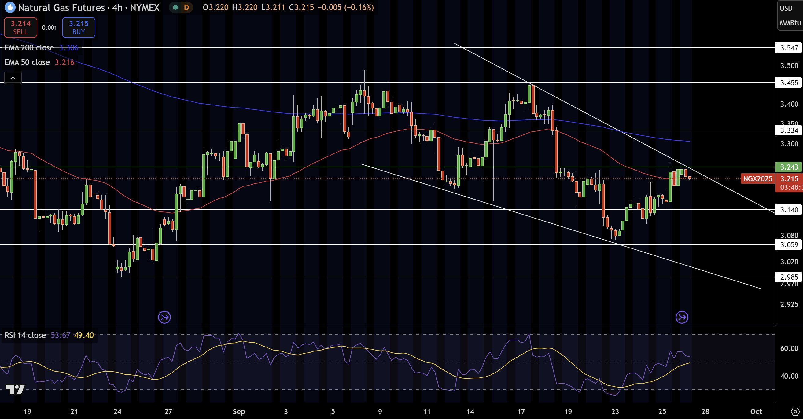 Natural Gas (NG) Price Chart