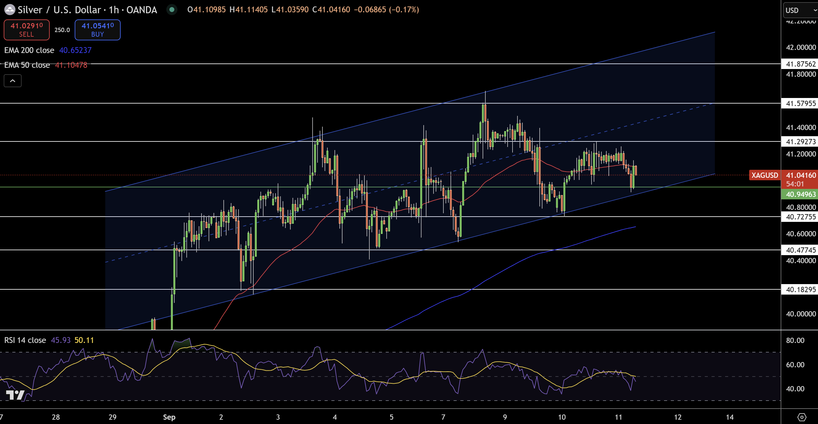 Silver – Chart