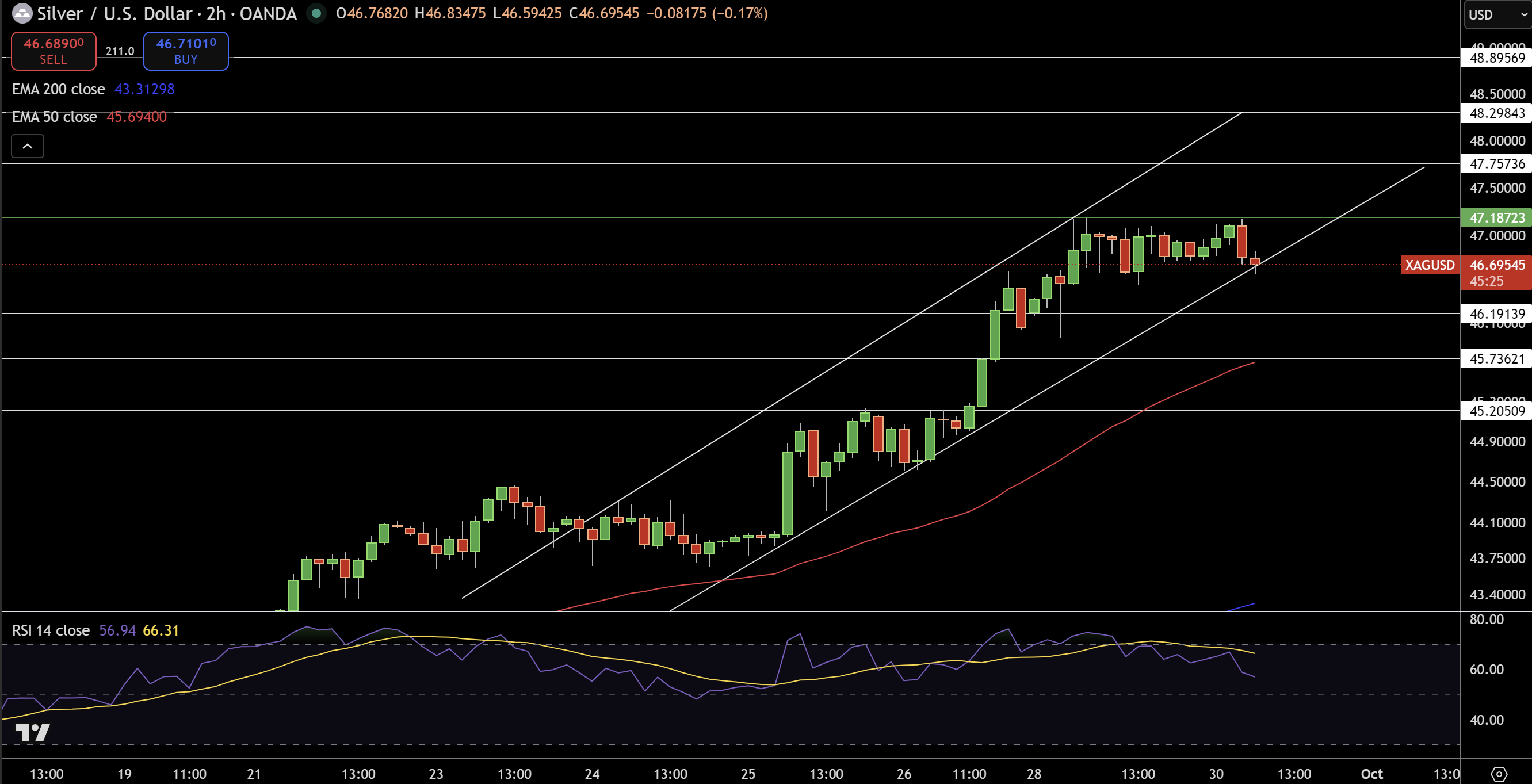 Silver – Chart
