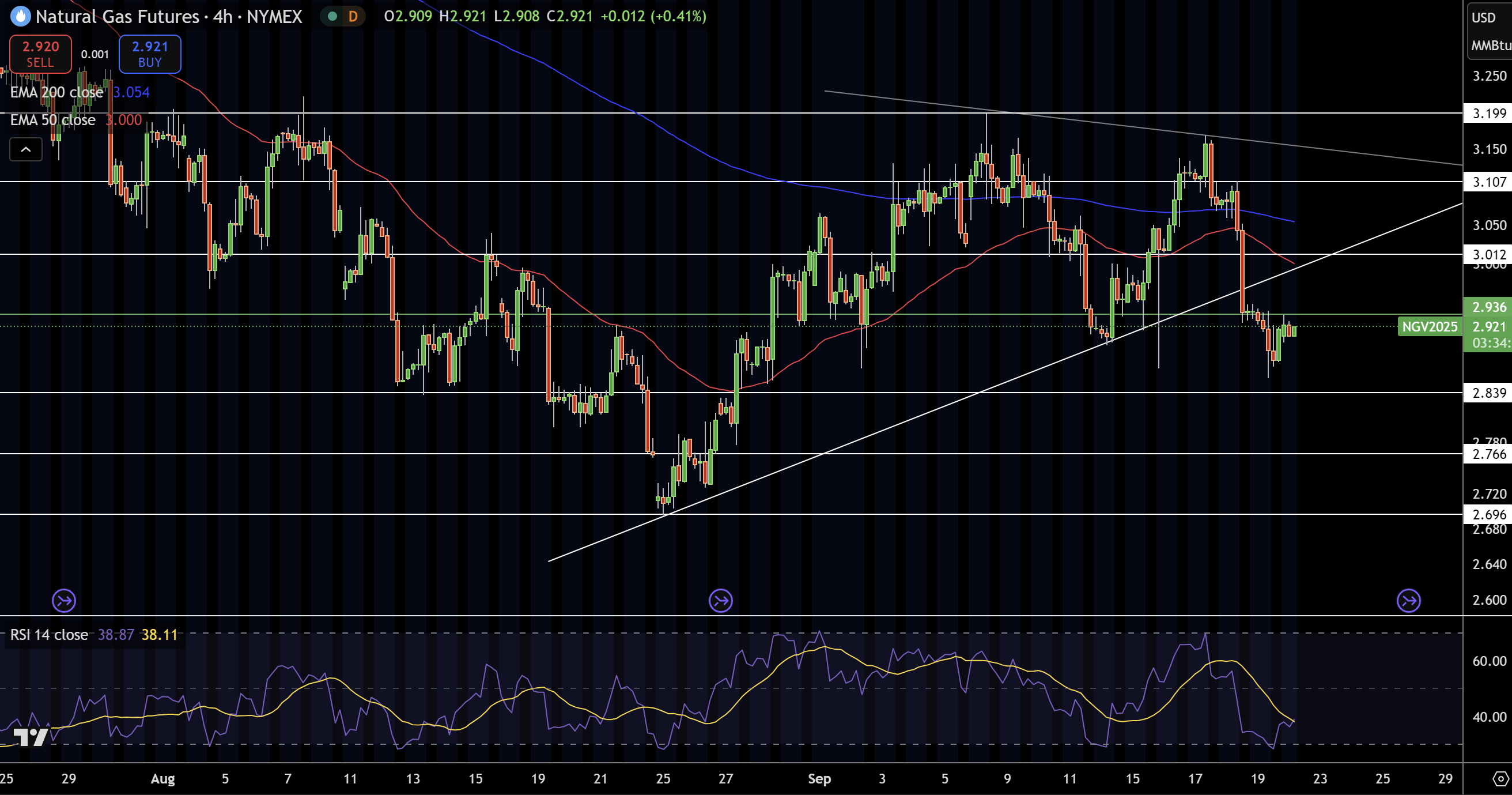Natural Gas (NG) Price Chart