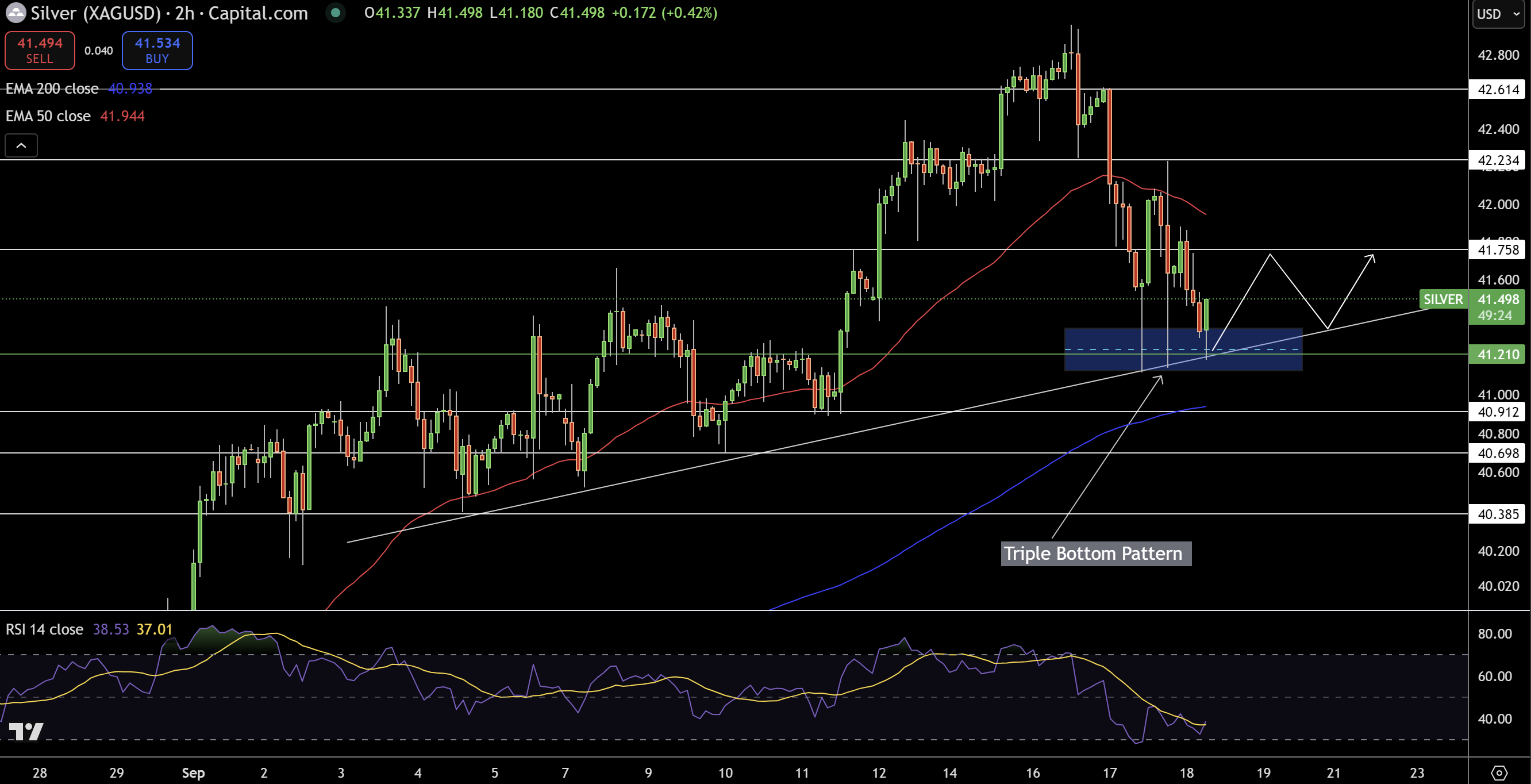 Silver – Chart