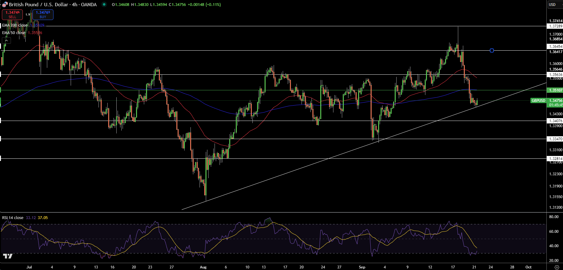 GBP/USD Price Chart - Source: Tradingview