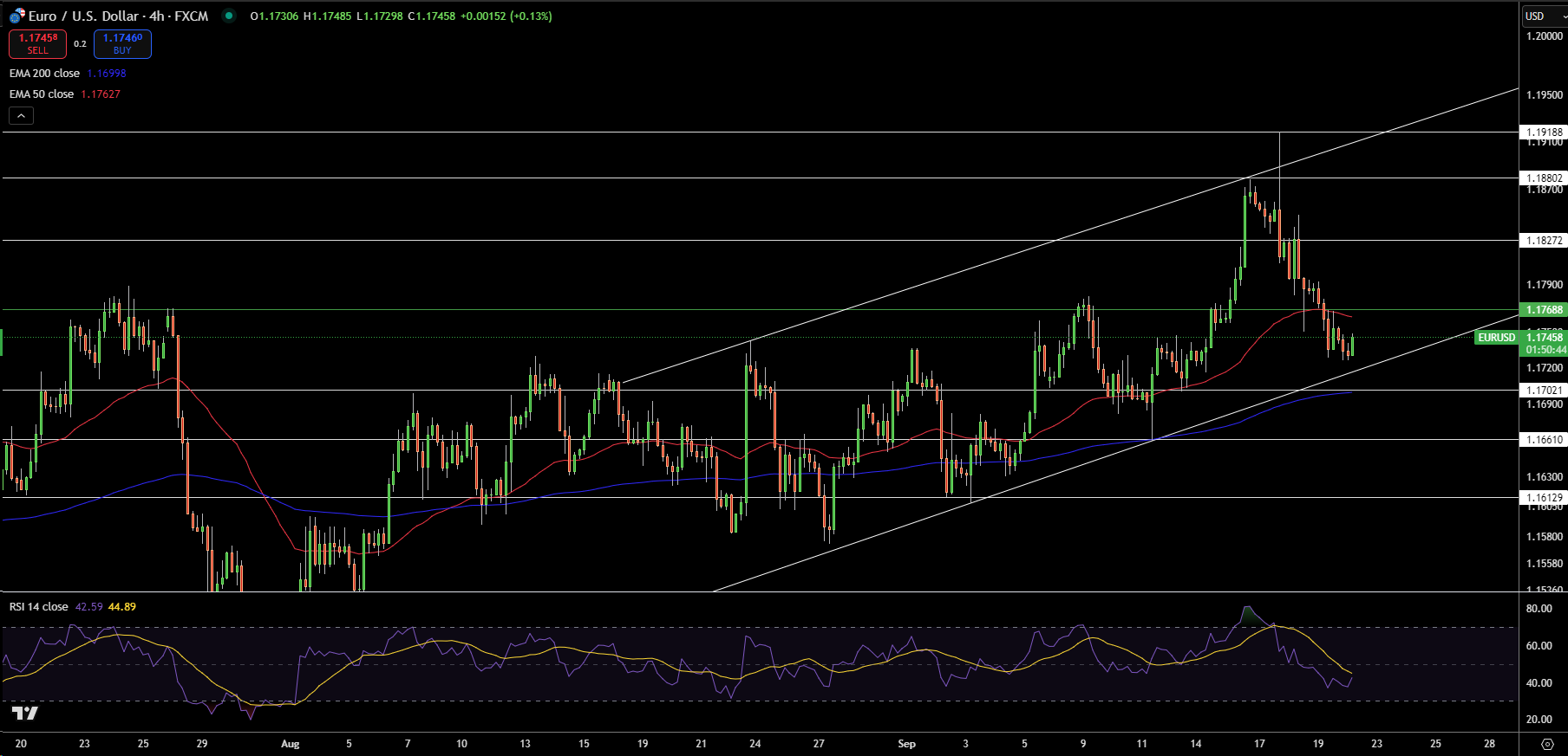 EUR/USD Price Chart - Source: Tradingview