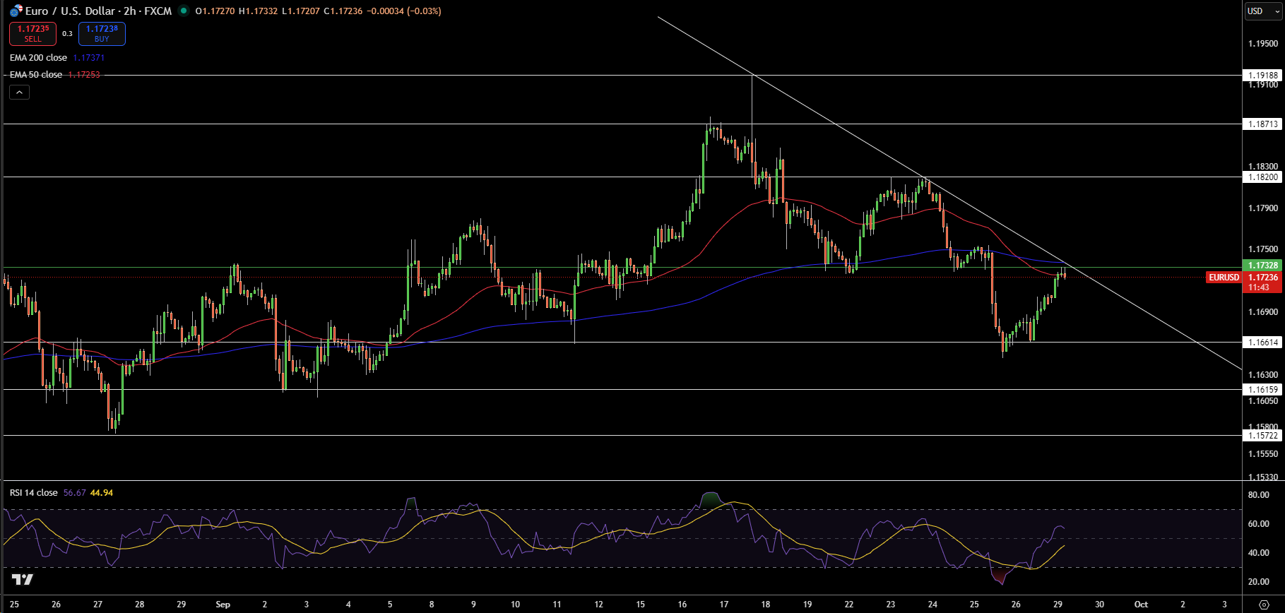 EUR/USD Price Chart - Source: Tradingview