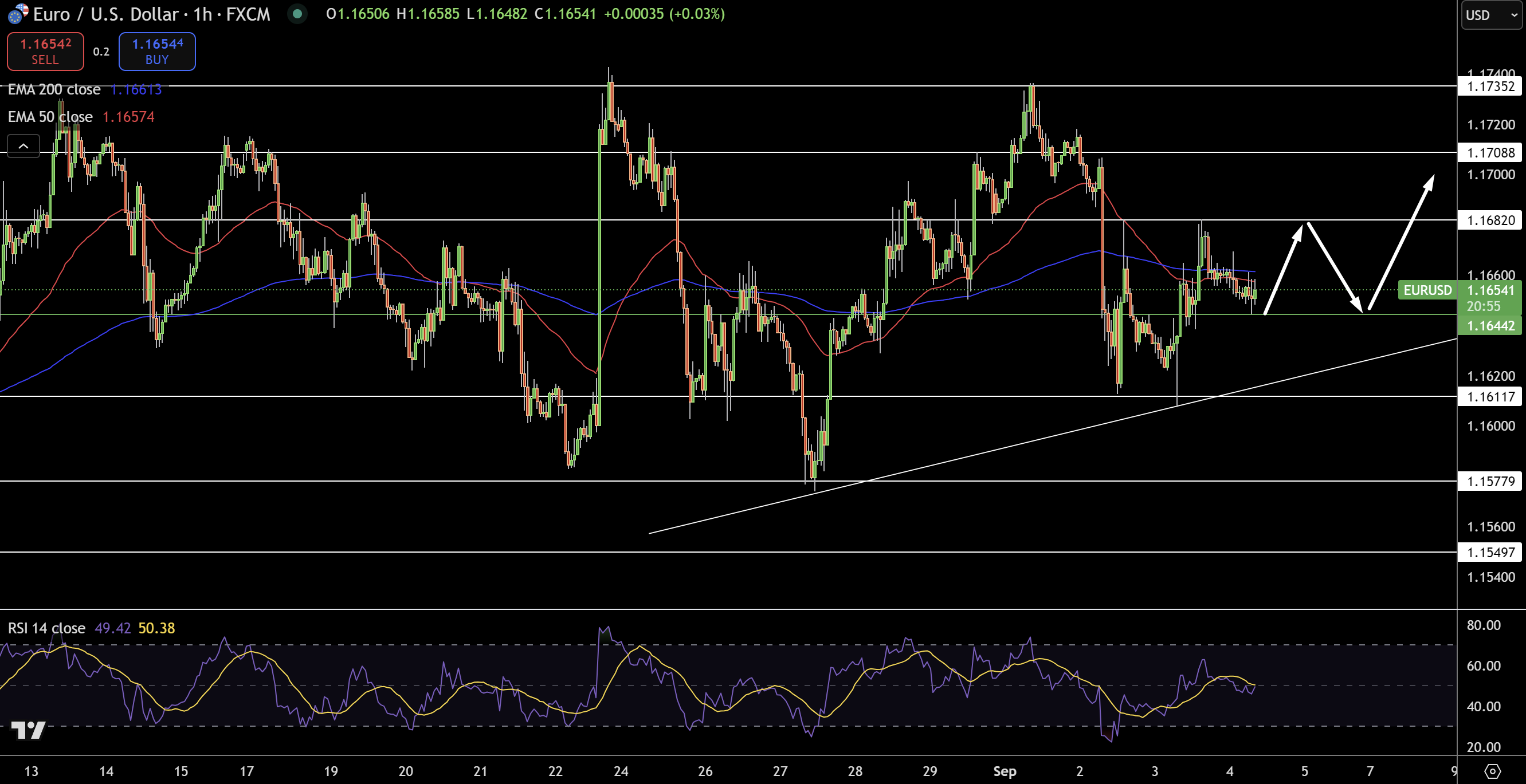 EUR/USD Price Chart - Source: Tradingview
