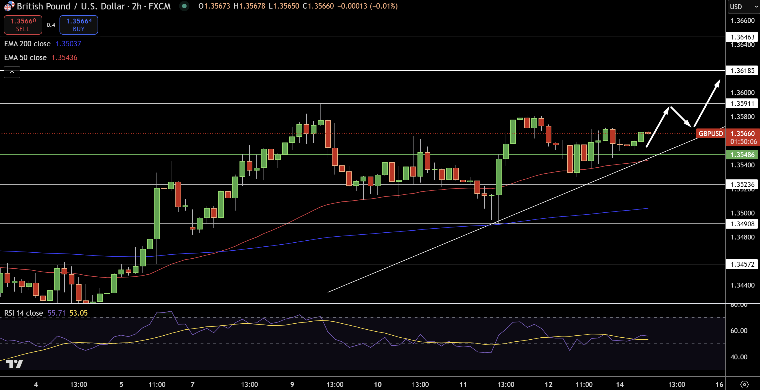 GBP/USD Price Chart - Source: Tradingview