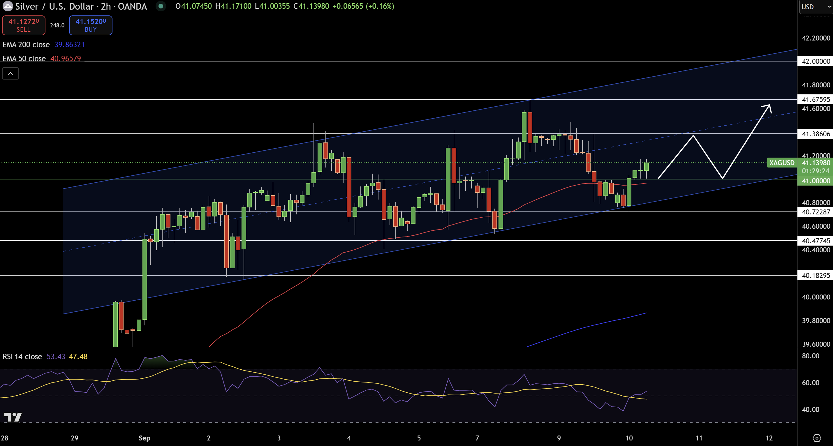 Silver – Chart