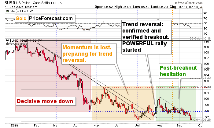 Why Wait for the Fed? - Image 1