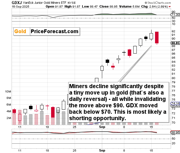 Why Wait for the Fed? - Image 2