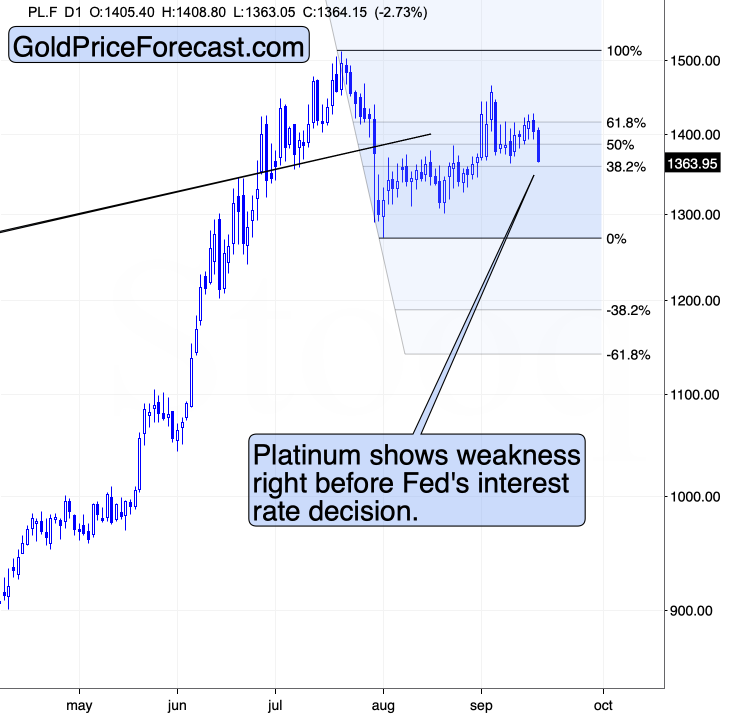 Why Wait for the Fed? - Image 4