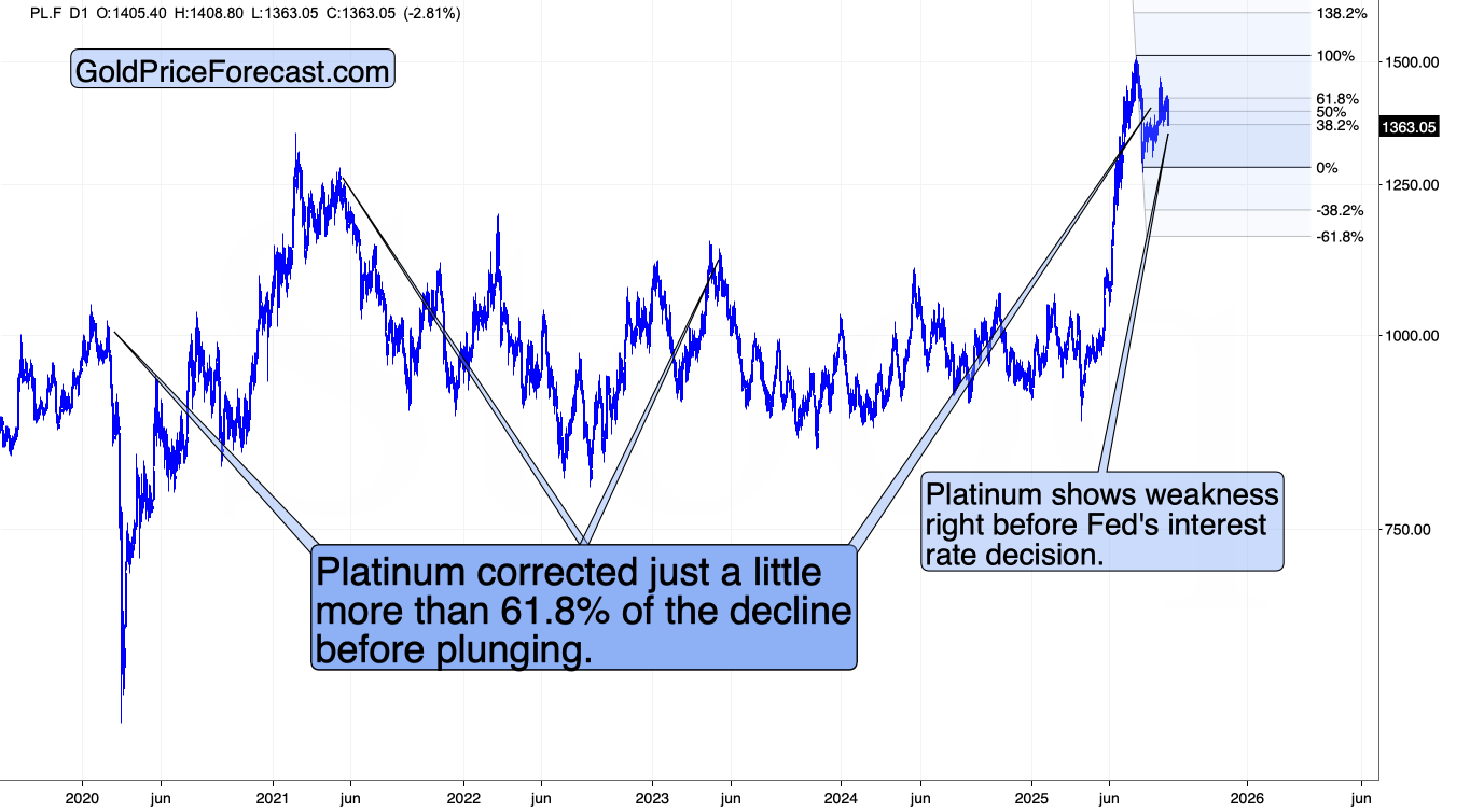 Why Wait for the Fed? - Image 5