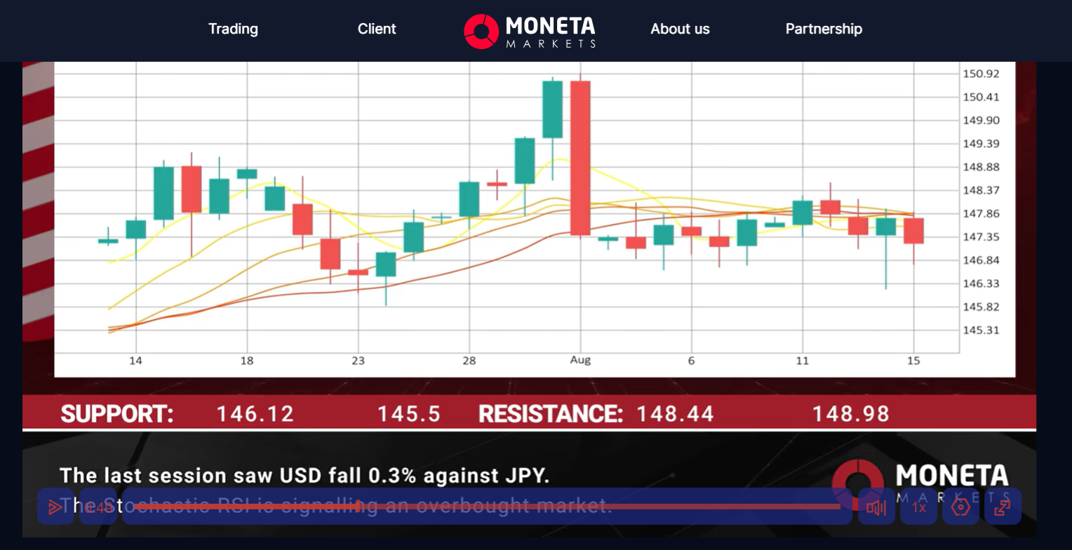 Moneta TV video breakdowns